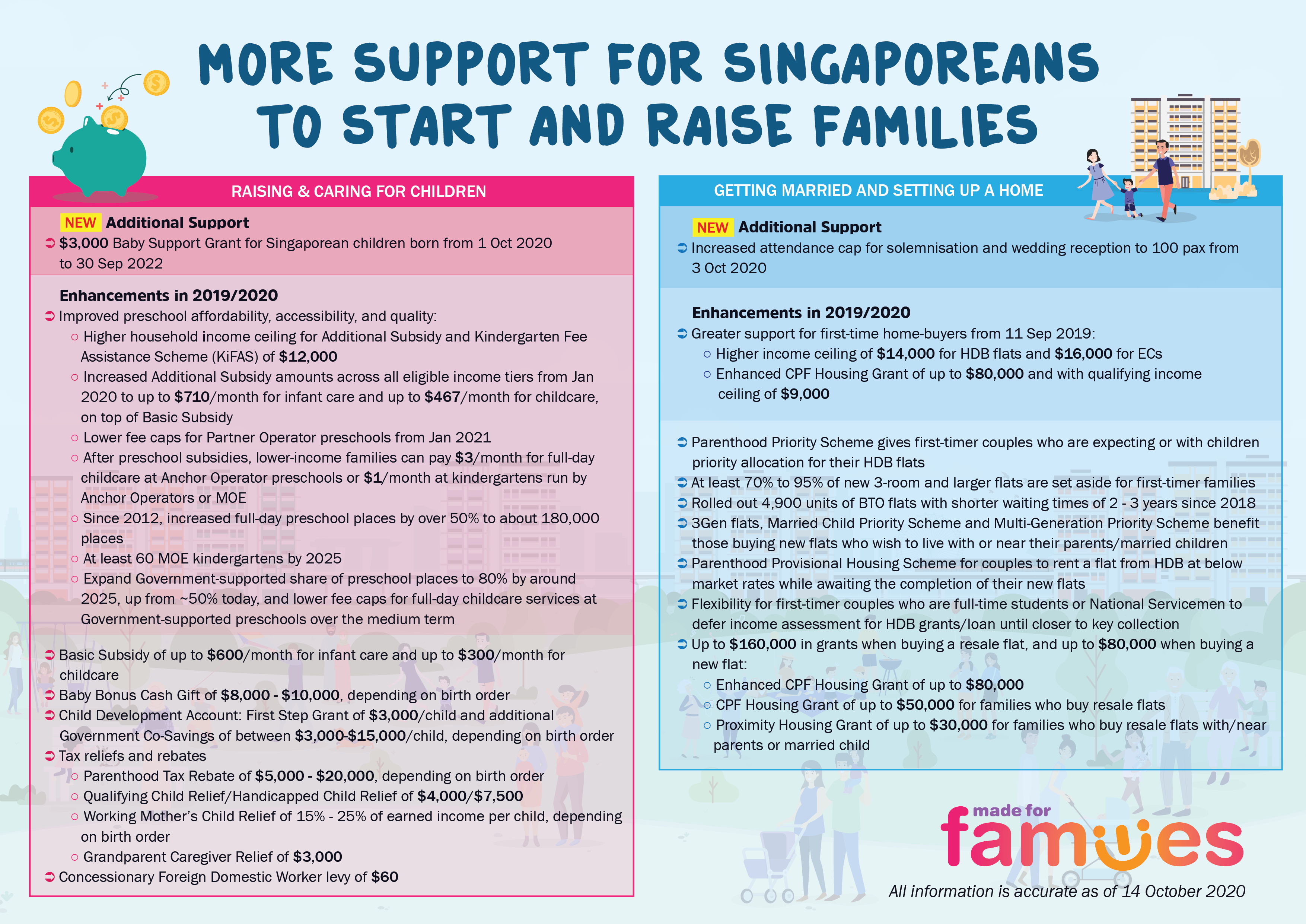 Comprehensive M&P Support Measures