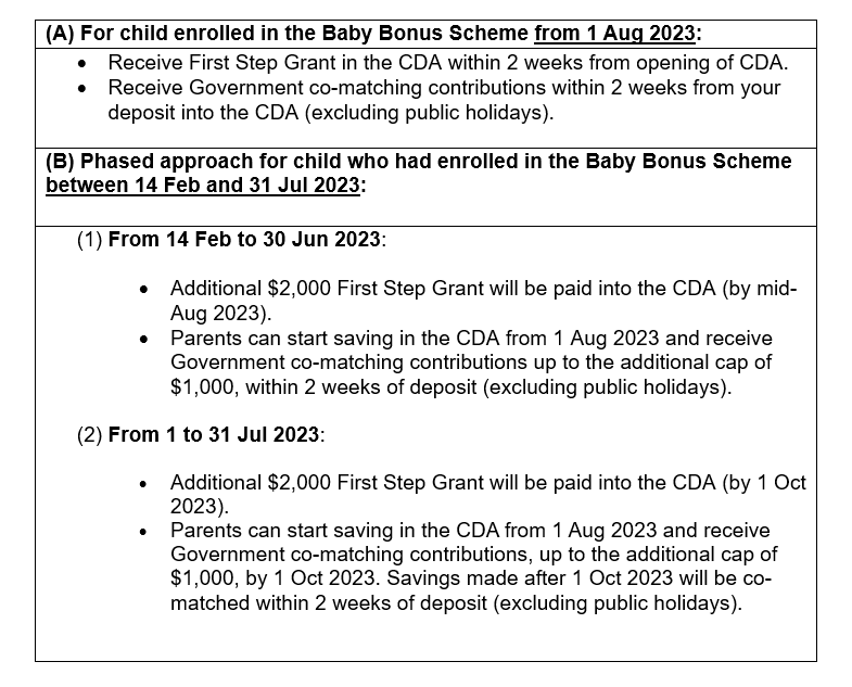 Baby Bonus disbursement schedule