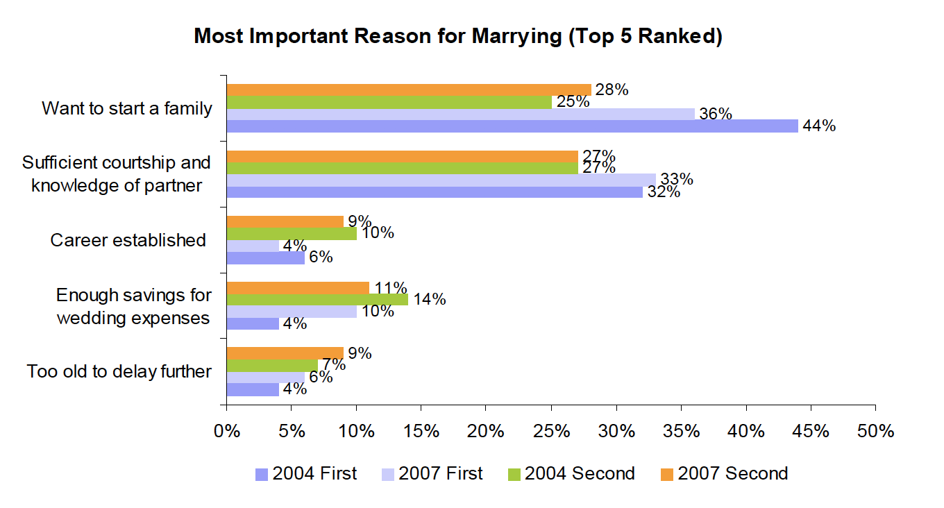 chart4