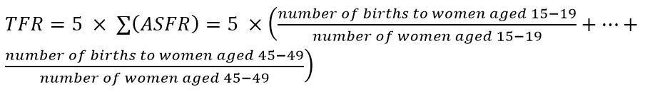 TFR calculation